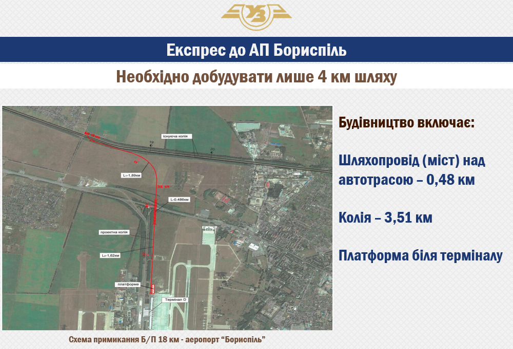 План будівництва колії в аеропорт Бориспіль