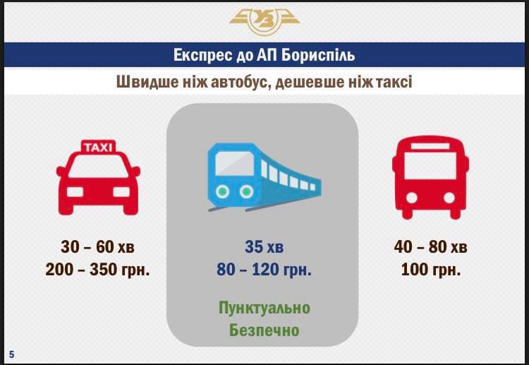 Вартість проїзду в поїзді з аеропорту Бориспіль складе 80-120 грн